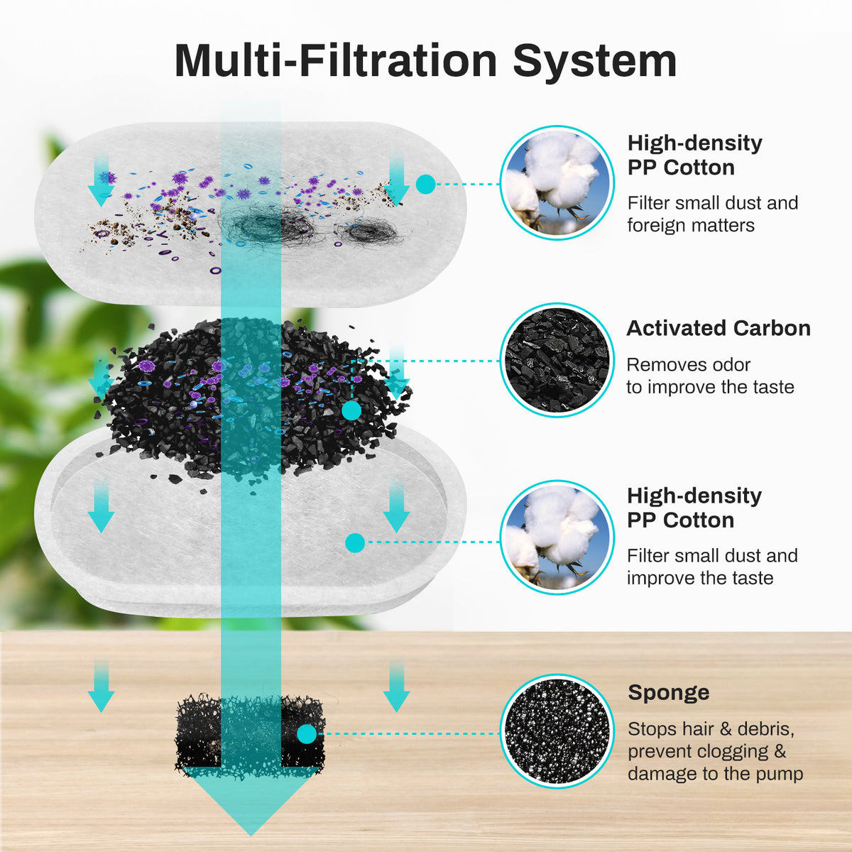 PureSip™ Pet Hydration System