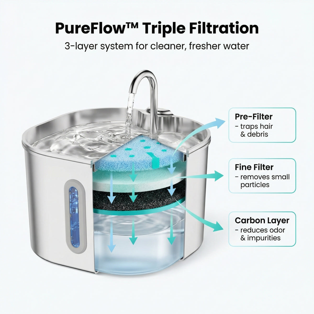 PureSip™ Pet Hydration System