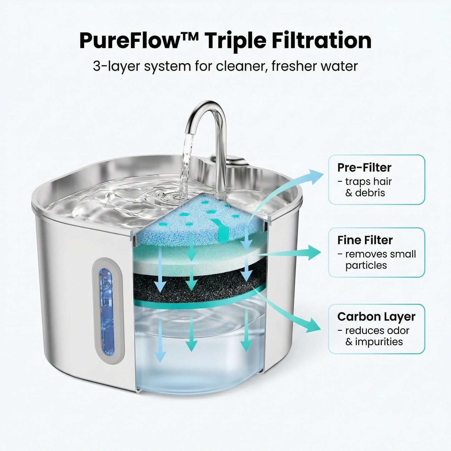 PureSip™ Pet Hydration System